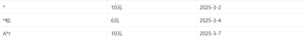 2025年3月捐赠月度总结