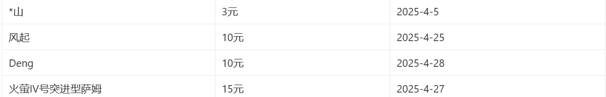 2025年4月捐赠月度总结